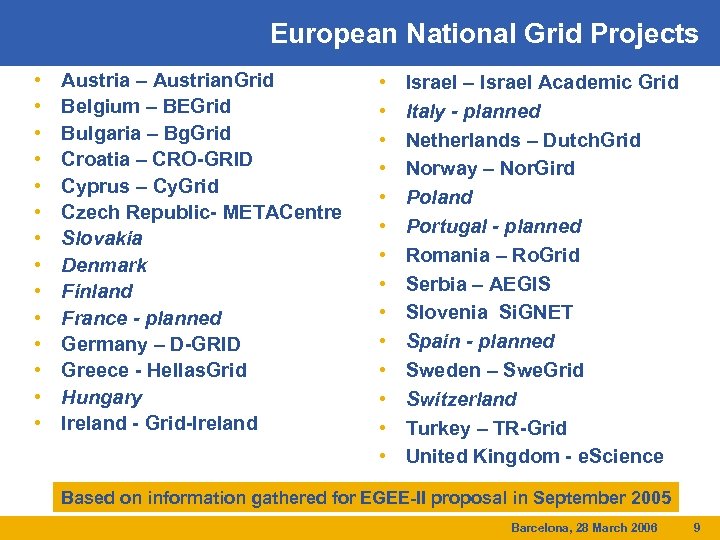 European National Grid Projects • • • • Austria – Austrian. Grid Belgium –