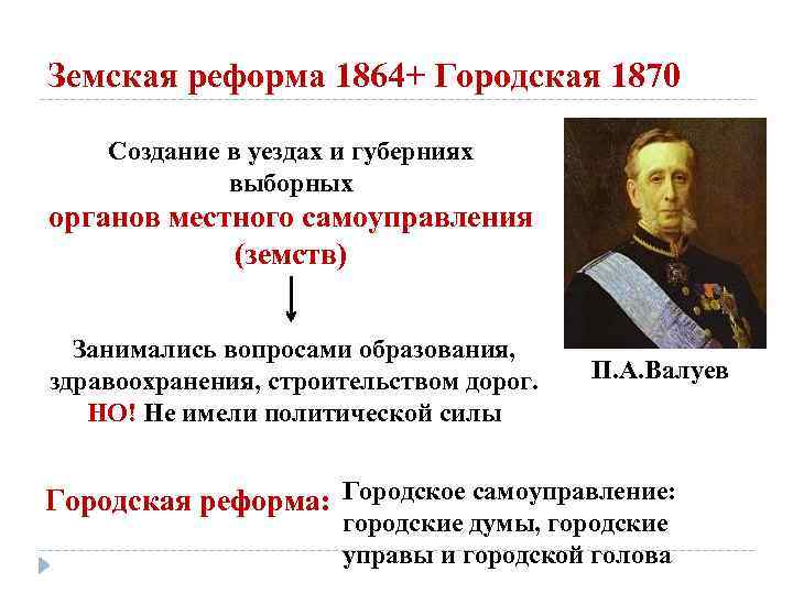 Земская реформа 1864+ Городская 1870 Создание в уездах и губерниях выборных органов местного самоуправления