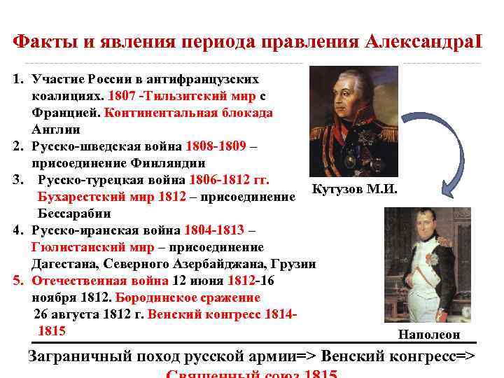 Факты и явления периода правления Александра. I 1. Участие России в антифранцузских коалициях. 1807