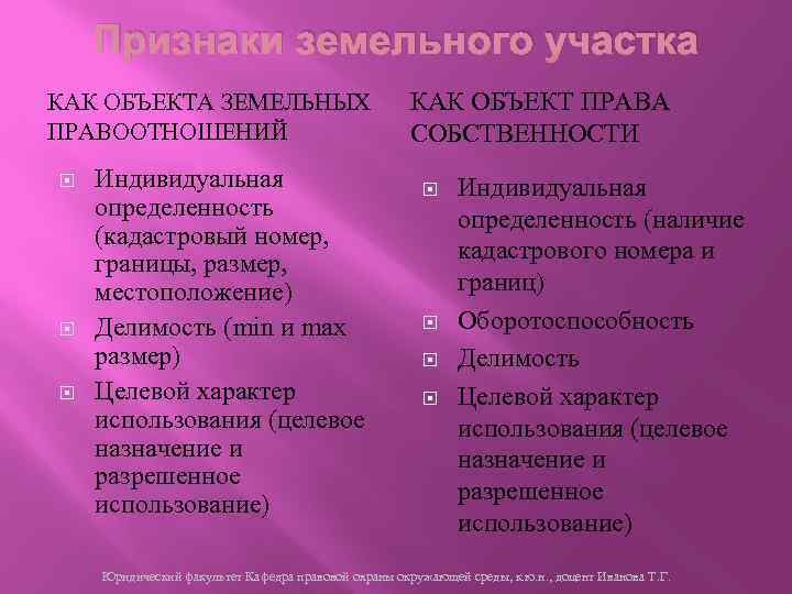 Признаки земельного участка КАК ОБЪЕКТА ЗЕМЕЛЬНЫХ ПРАВООТНОШЕНИЙ Индивидуальная определенность (кадастровый номер, границы, размер, местоположение)