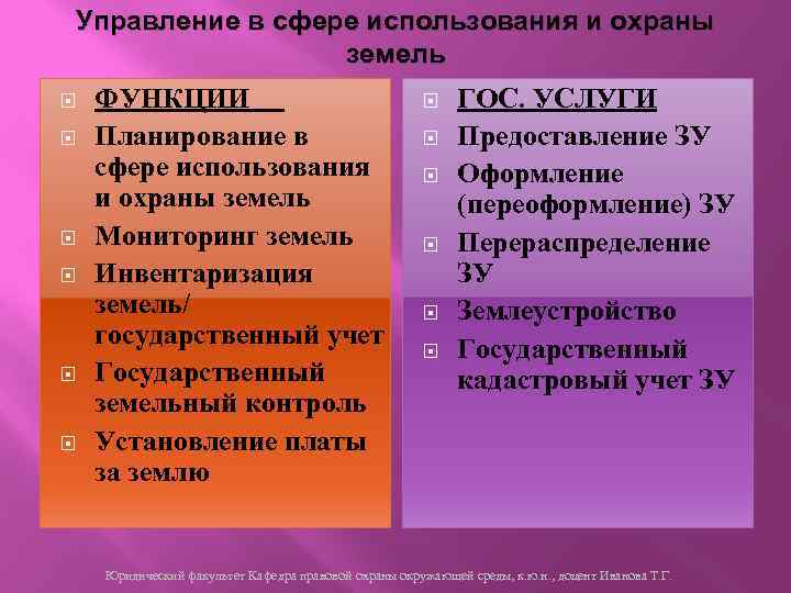 Управление в сфере использования и охраны земель ФУНКЦИИ Планирование в сфере использования и охраны