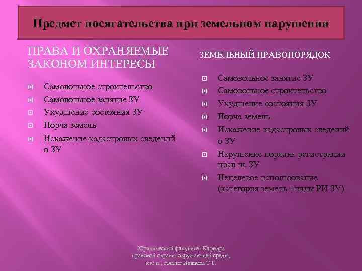 Предмет посягательства при земельном нарушении ПРАВА И ОХРАНЯЕМЫЕ ЗАКОНОМ ИНТЕРЕСЫ Самовольное строительство Самовольное занятие