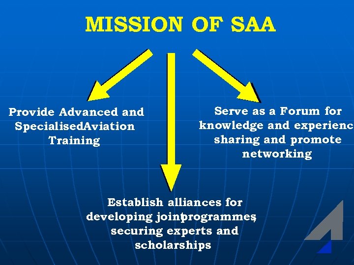 MISSION OF SAA Provide Advanced and Specialised. Aviation Training Serve as a Forum for