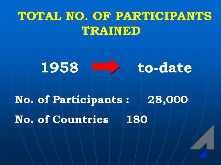 TOTAL NO. OF PARTICIPANTS TRAINED 1958 to-date No. of Participants : No. of Countries