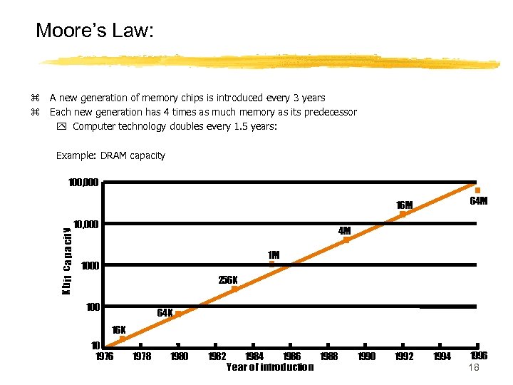 Moore’s Law: z A new generation of memory chips is introduced every 3 years