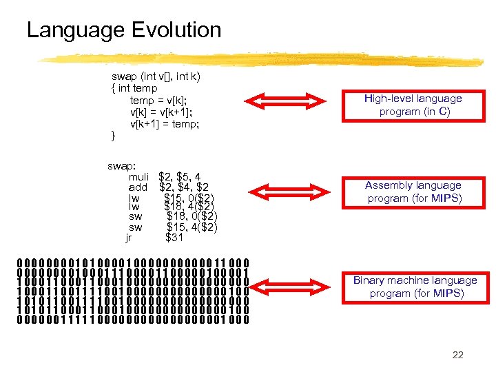 Language Evolution swap (int v[], int k) { int temp = v[k]; v[k] =