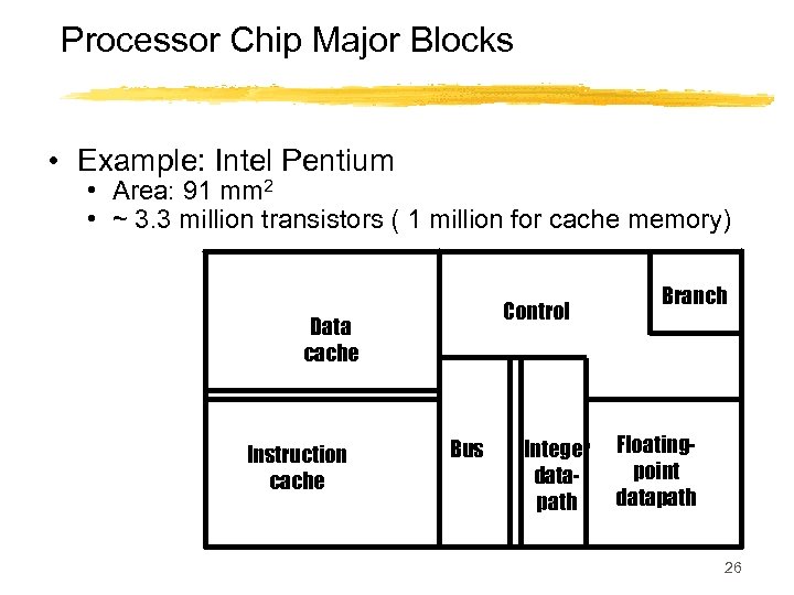 Processor Chip Major Blocks • Example: Intel Pentium • Area: 91 mm 2 •