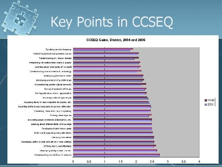 Key Points in CCSEQ 