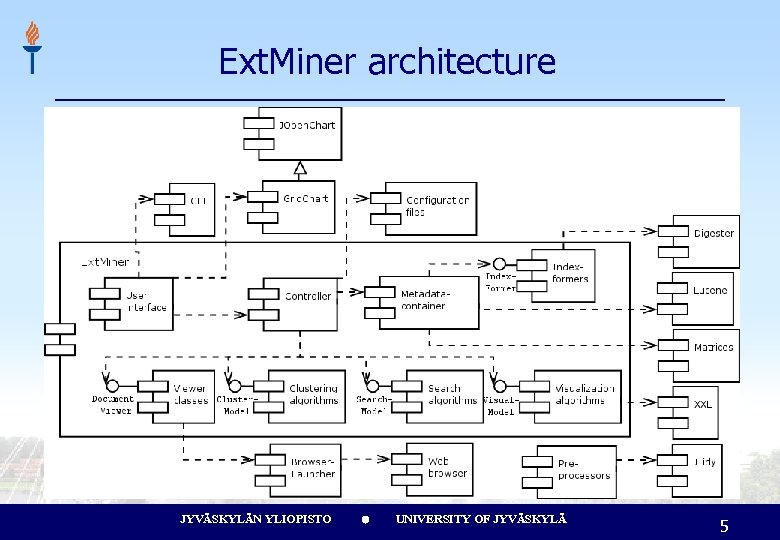 Ext. Miner architecture JYVÄSKYLÄN YLIOPISTO l UNIVERSITY OF JYVÄSKYLÄ 5 