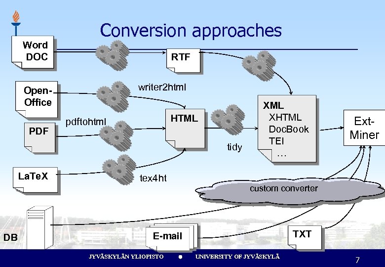 Word DOC Conversion approaches RTF writer 2 html Open. Office PDF HTML pdftohtml tidy