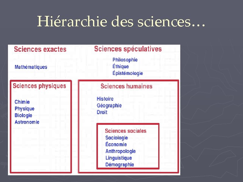 Hiérarchie des sciences… 