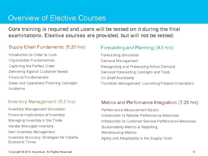 Overview of Elective Courses Core training is required and users will be tested on