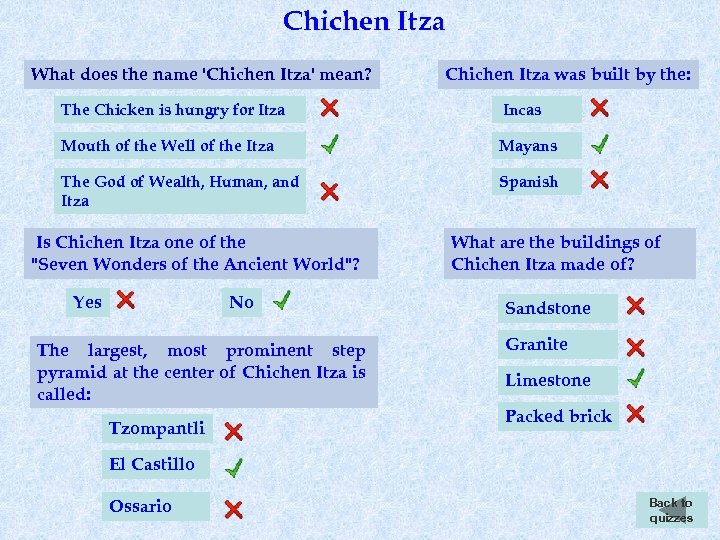 Chichen Itza What does the name 'Chichen Itza' mean? Chichen Itza was built by