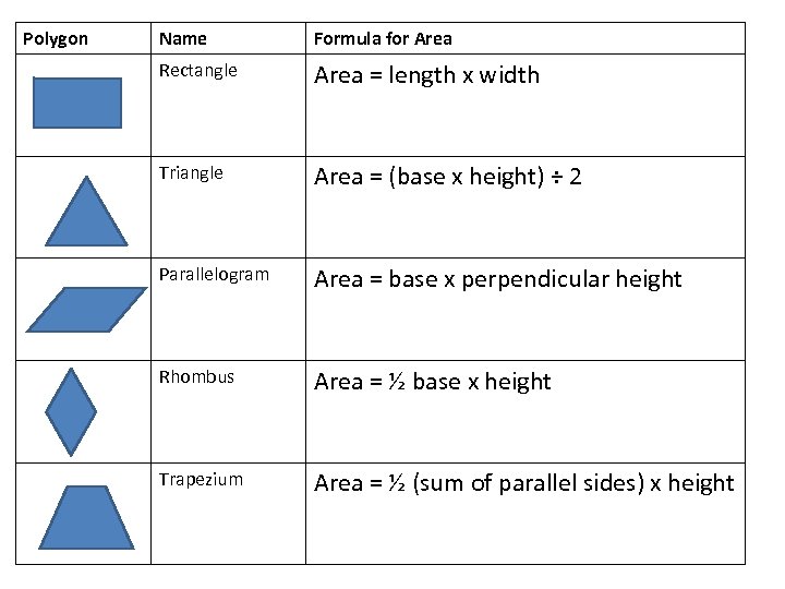 Polygon Name Formula for Area Rectangle Area = length x width Triangle Area =