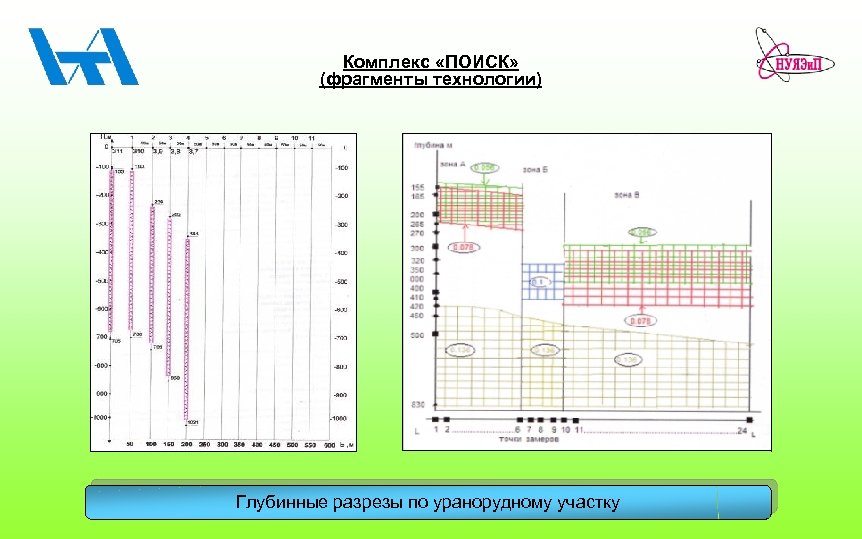 Комплекс «ПОИСК» (фрагменты технологии) Глубинные разрезы по уранорудному участку 