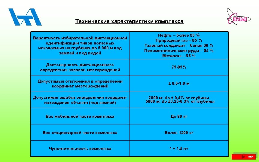 Технические характеристики комплекса Вероятность избирательной дистанционной идентификации типов полезных ископаемых на глубинах до 5