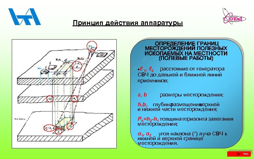 Принцип действия аппаратуры ОПРЕДЕЛЕНИЕ ГРАНИЦ МЕСТОРОЖДЕНИЙ ПОЛЕЗНЫХ ИСКОПАЕМЫХ НА МЕСТНОСТИ (ПОЛЕВЫЕ РАБОТЫ) ℓ 1,