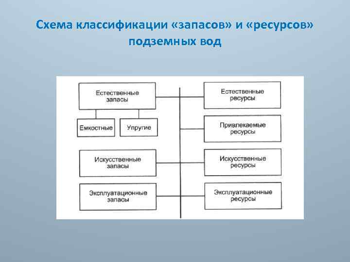 Классификация схем обработки природной воды