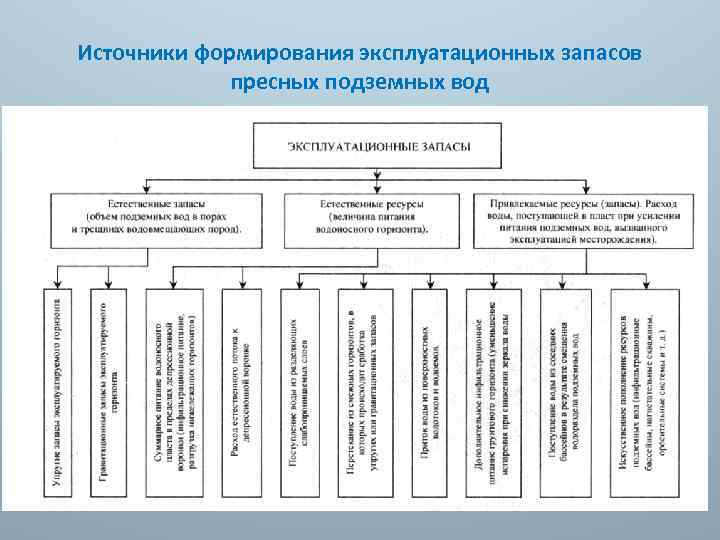 Источником развития является. Источники формирования запасов. Типология участков недр. Классификация недр земли. Участки недр классификация.