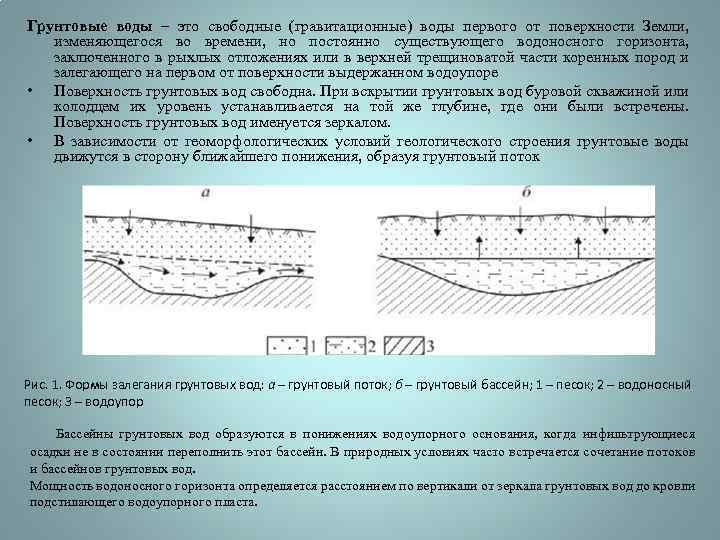 Карта защищенности подземных вод