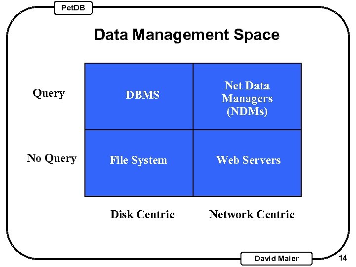 Pet. DB Data Management Space Query No Query DBMS File System Disk Centric Net