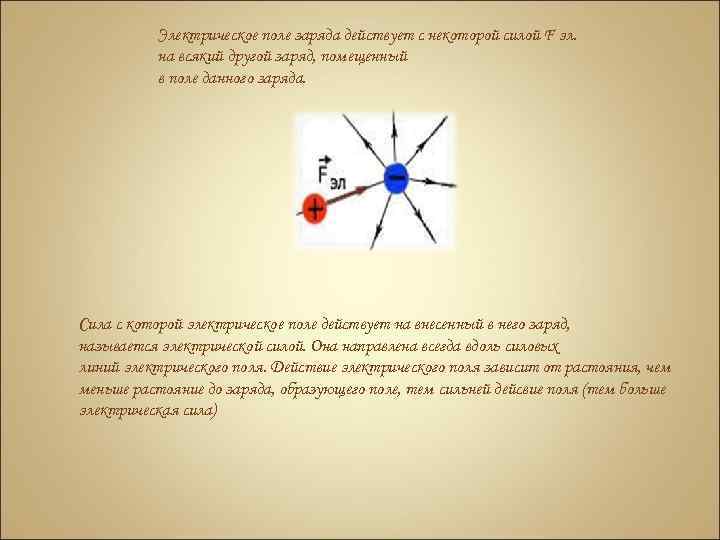 Электрическое поле действует на какие