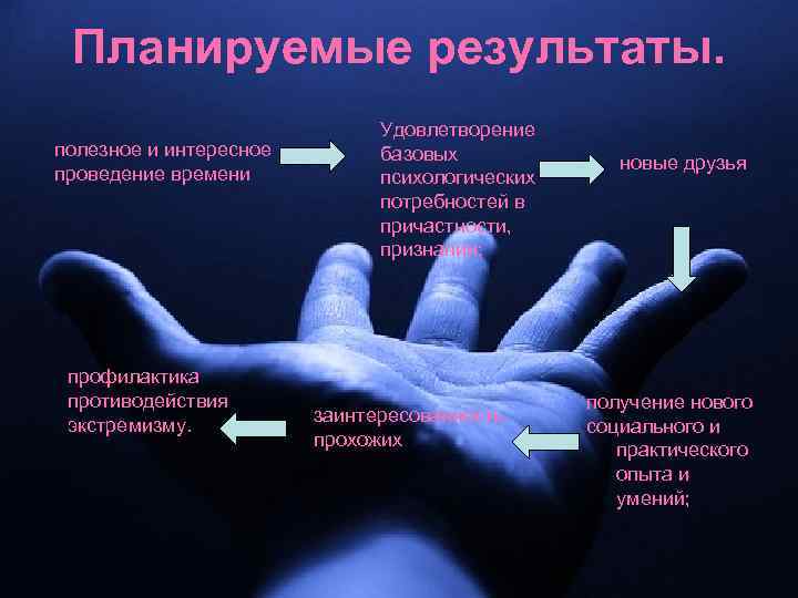 Планируемые результаты. полезное и интересное проведение времени Удовлетворение базовых психологических потребностей в причастности, признании;