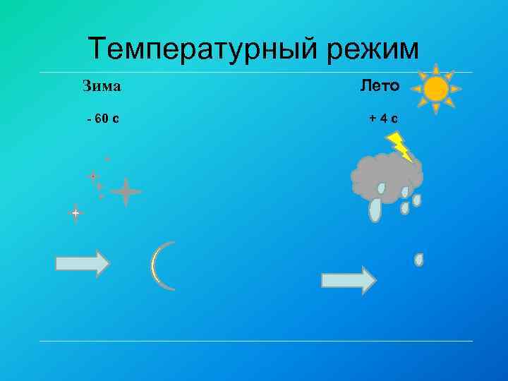 Температурный режим Зима - 60 с Лето +4 с 