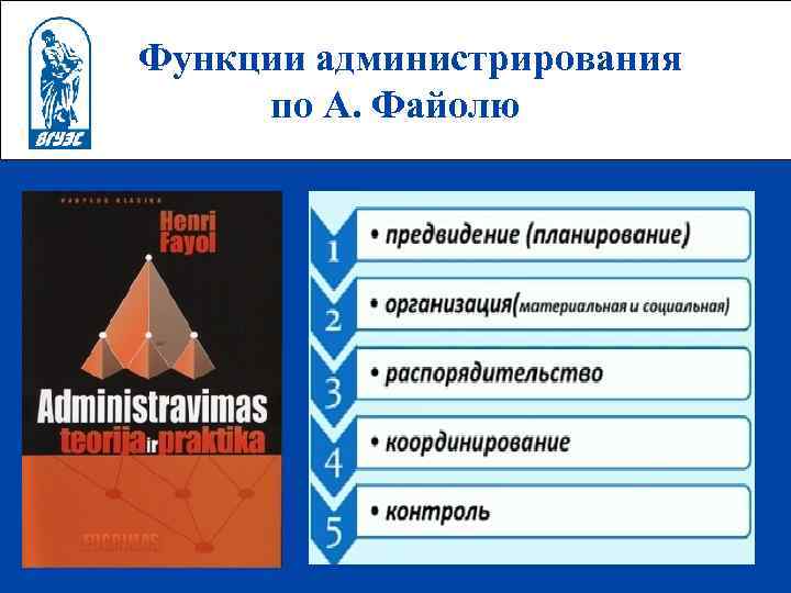 Функции администрирования по А. Файолю 