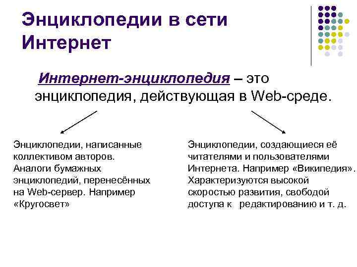 Энциклопедии в сети Интернет-энциклопедия – это энциклопедия, действующая в Web-среде. Энциклопедии, написанные коллективом авторов.