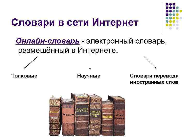 Словари в сети Интернет Онлайн-словарь - электронный словарь, размещённый в Интернете. Толковые Научные Словари