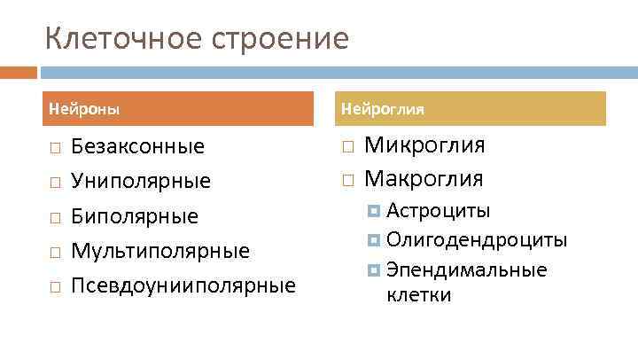Клеточное строение Нейроны Безаксонные Униполярные Биполярные Мультиполярные Псевдоунииполярные Нейроглия Микроглия Макроглия Астроциты Олигодендроциты Эпендимальные