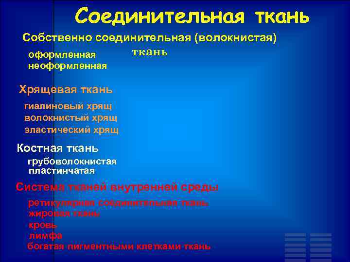 Соединительная ткань Собственно соединительная (волокнистая) ткань оформленная неоформленная Хрящевая ткань гиалиновый хрящ волокнистый хрящ