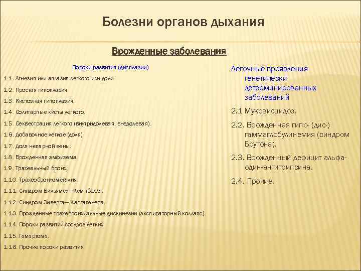 Болезни органов дыхания Врожденные заболевания Пороки развития (дисплазии) 1. 3. Кистозная гипоплазия. Легочные проявления