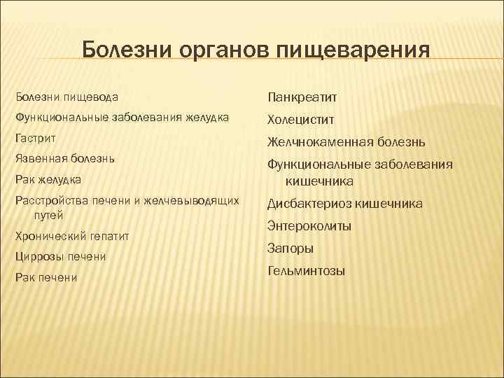 Болезни органов пищеварения Болезни пищевода Панкреатит Функциональные заболевания желудка Холецистит Гастрит Желчнокаменная болезнь Язвенная