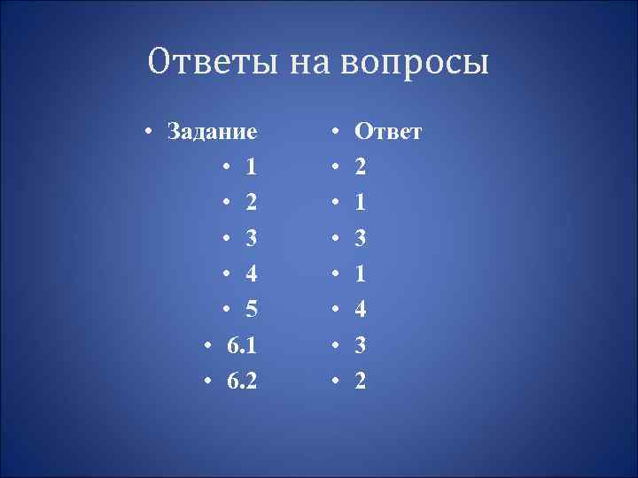 Ответы на вопросы • Задание • 1 • 2 • 3 • 4 •