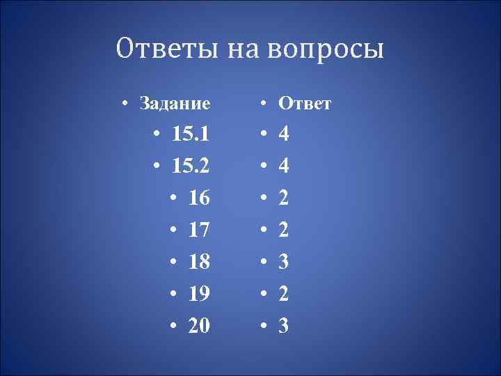 Ответы на вопросы • Задание • 15. 1 • 15. 2 • 16 •