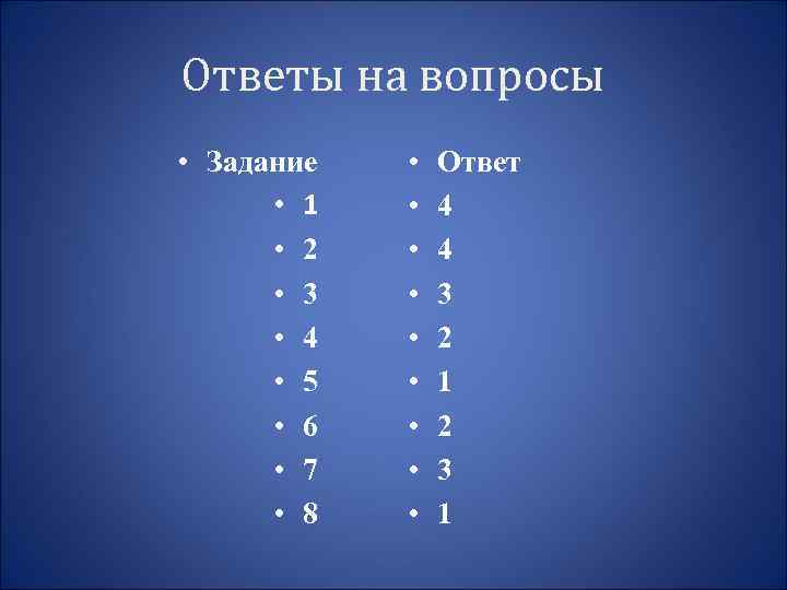 Ответы на вопросы • Задание • 1 • 2 • 3 • 4 •