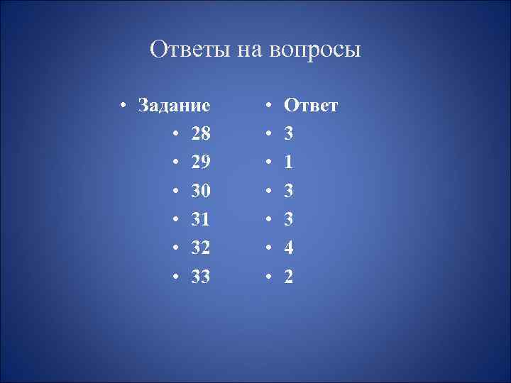 Ответы на вопросы • Задание • 28 • 29 • 30 • 31 •