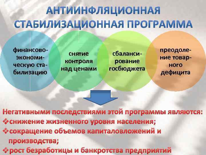 финансовоэкономическую стабилизацию снятие контроля над ценами сбалансирование госбюджета преодоление товарного дефицита Негативными последствиями этой