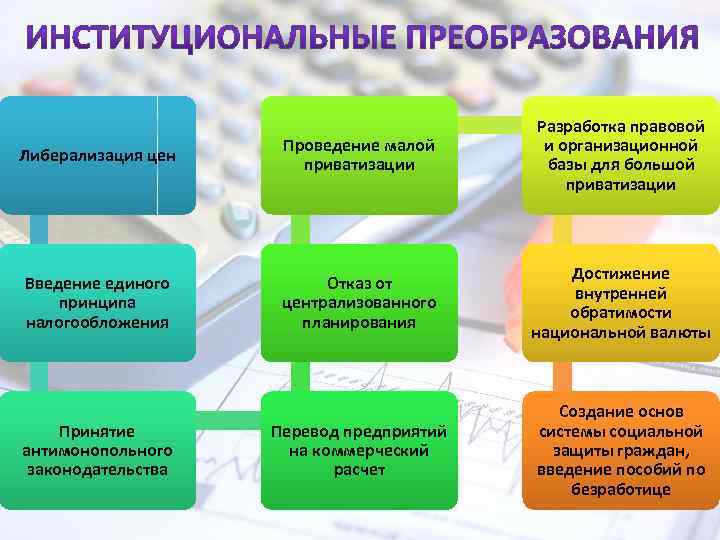 Либерализация цен Проведение малой приватизации Разработка правовой и организационной базы для большой приватизации Введение