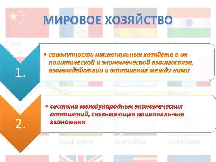 МИРОВОЕ ХОЗЯЙСТВО 1. 2. • система международных экономических отношений, связывающая национальные экономики 