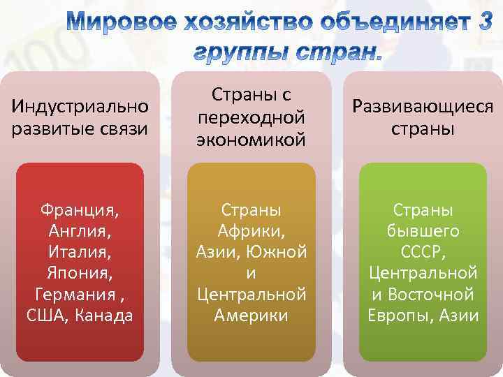 Особенности экономики развитых стран индивидуальный проект