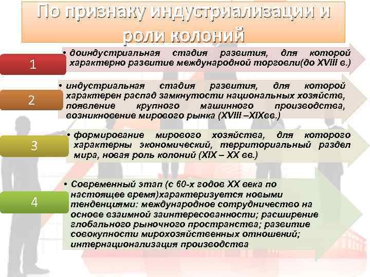 По признаку индустриализации и роли колоний 1 2 3 4 • доиндустриальная стадия развития,