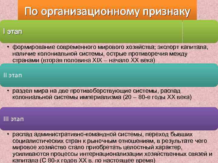 По организационному признаку I этап • формирование современного мирового хозяйства; экспорт капитала, наличие колониальной