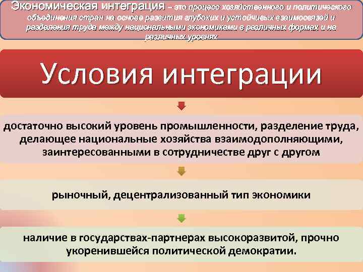 Экономическая интеграция – это процесс хозяйственного и политического объединения стран на основе развития глубоких