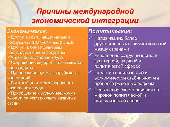 Международное экономическое сотрудничество и интеграция 11 класс экономика презентация