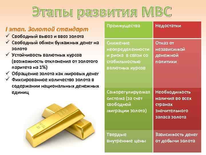 Этапы развития МВС I этап. Золотой стандарт ü Свободный вывоз и ввоз золота ü