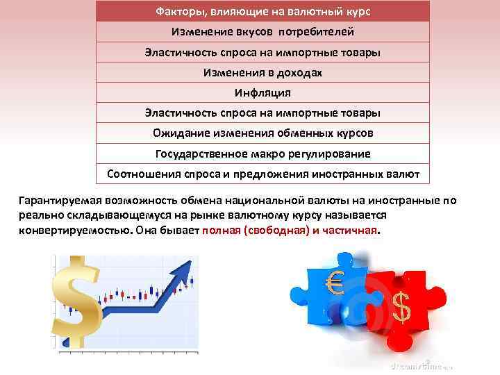 Факторы, влияющие на валютный курс Изменение вкусов потребителей Эластичность спроса на импортные товары Изменения