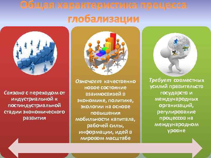 Общая характеристика процесса глобализации Связана с переходом от индустриальной к постиндустриальной стадии экономического развития